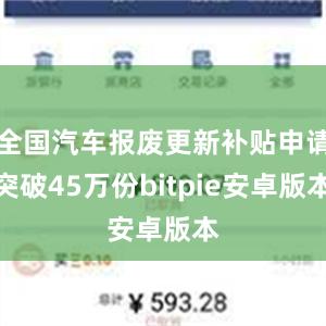 全国汽车报废更新补贴申请突破45万份bitpie安卓版本